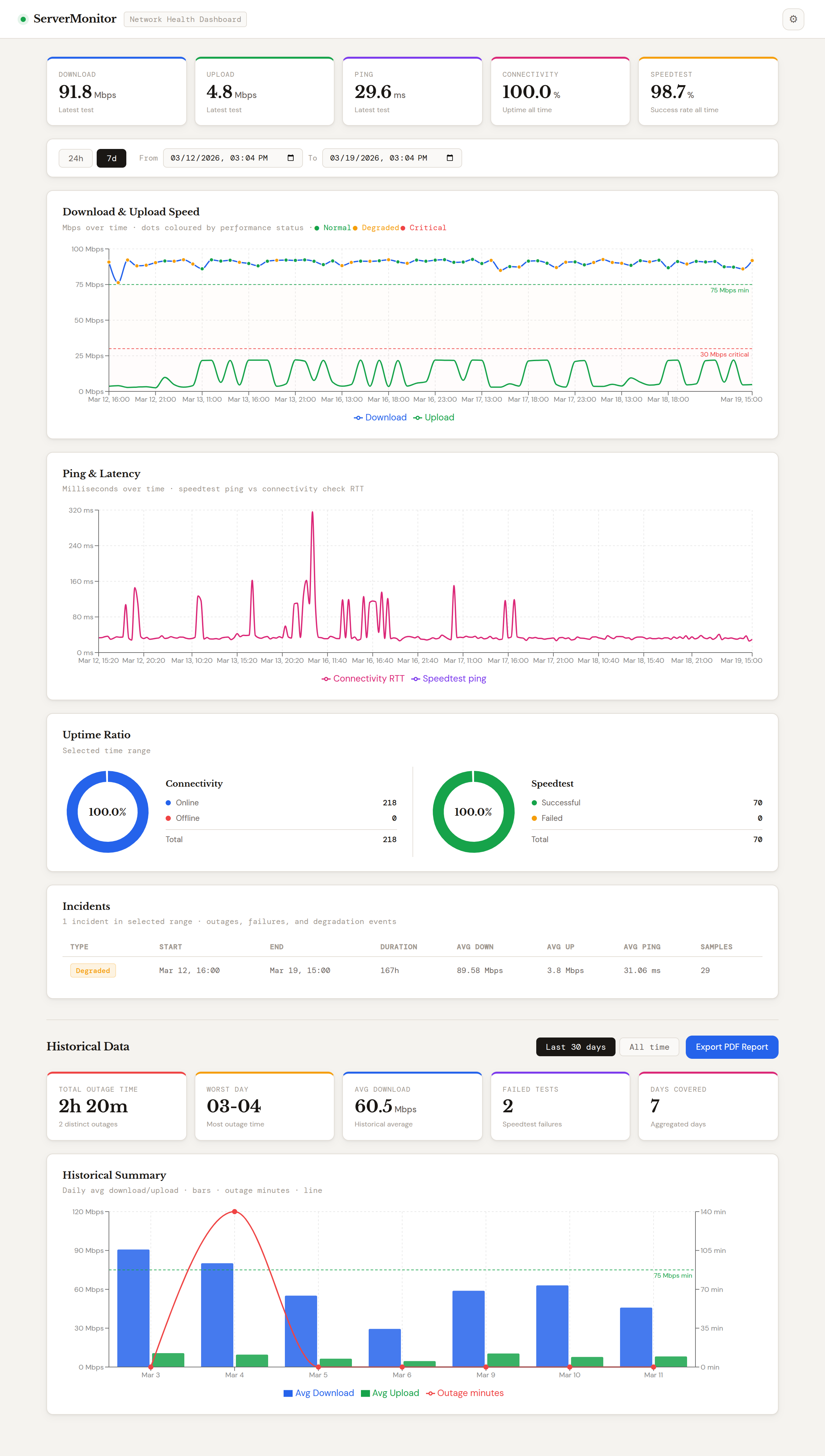 Server Monitor Incident Table