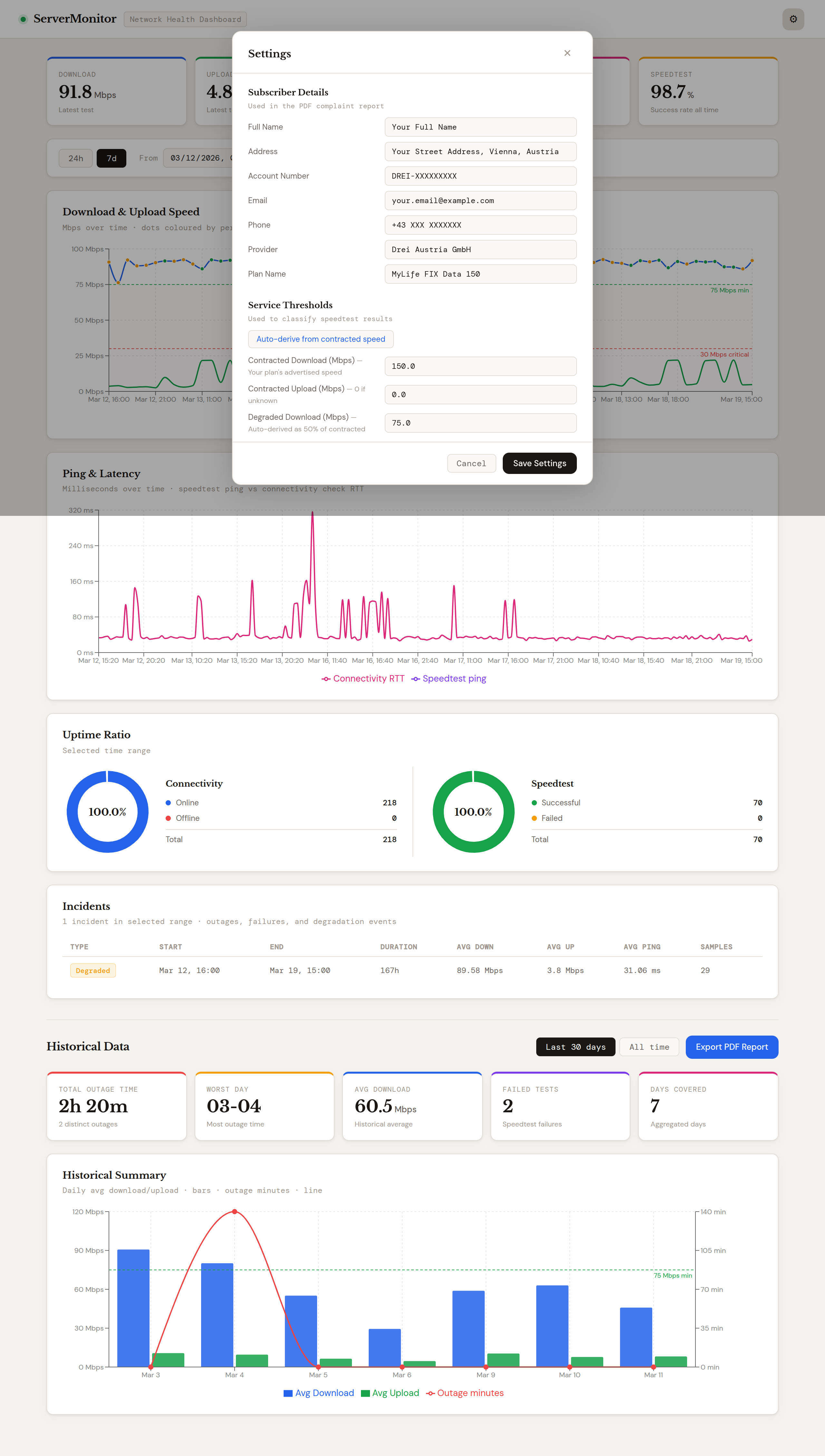 Server Monitor Speed Chart